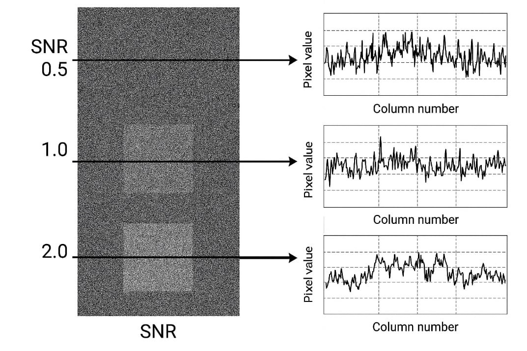 Figure 4. Example SNR Graphic.jpg