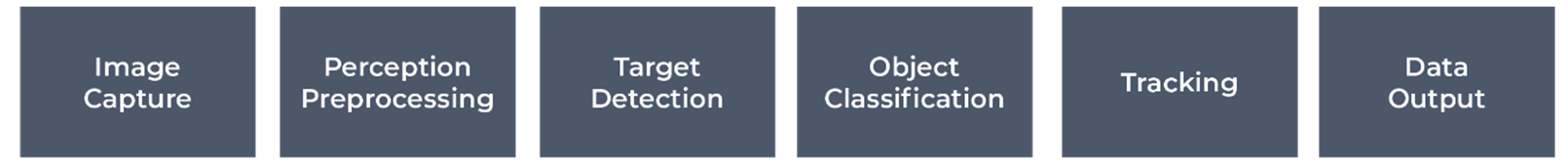 Figure 5. Drone Detection Video Pipeline.png